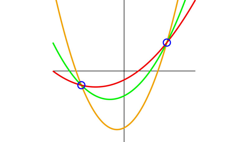 3_polynomials_of_degree_2_through_2_points_d