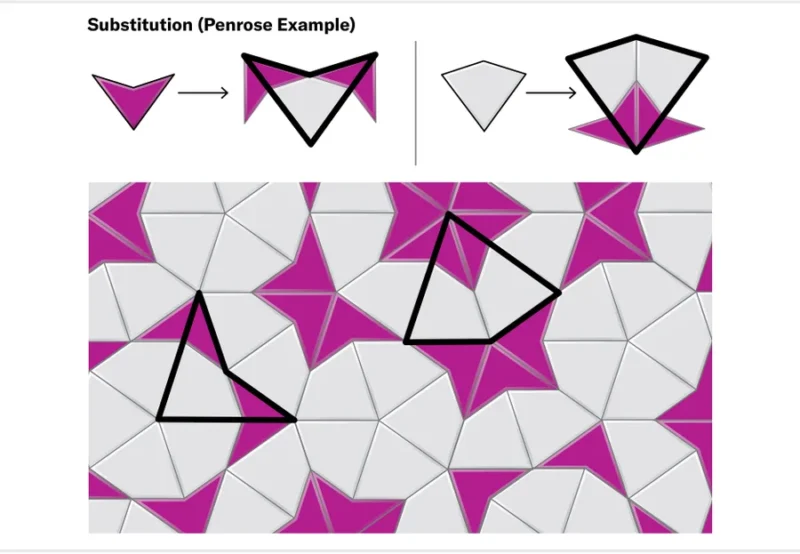 Einstein_Tile12_ScientificAmerican_20231229