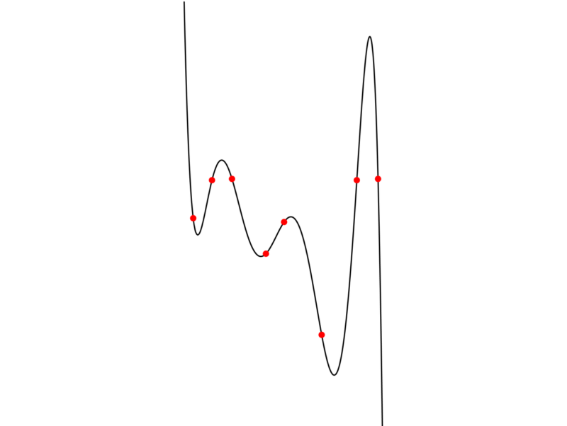 Polynomial-interpolation_d