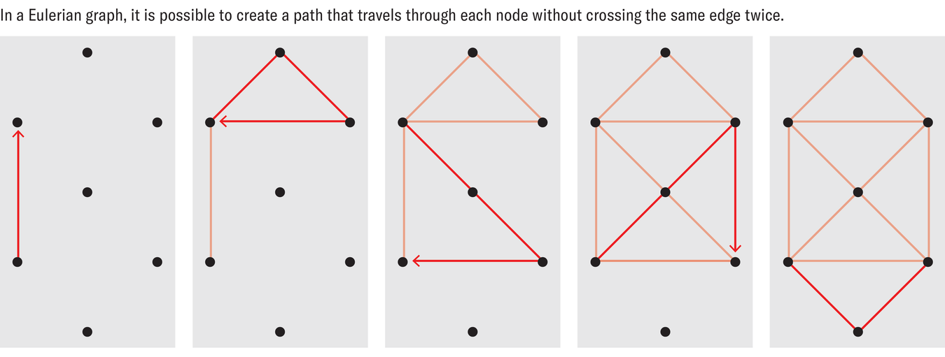 sand_art_eulerian_graph