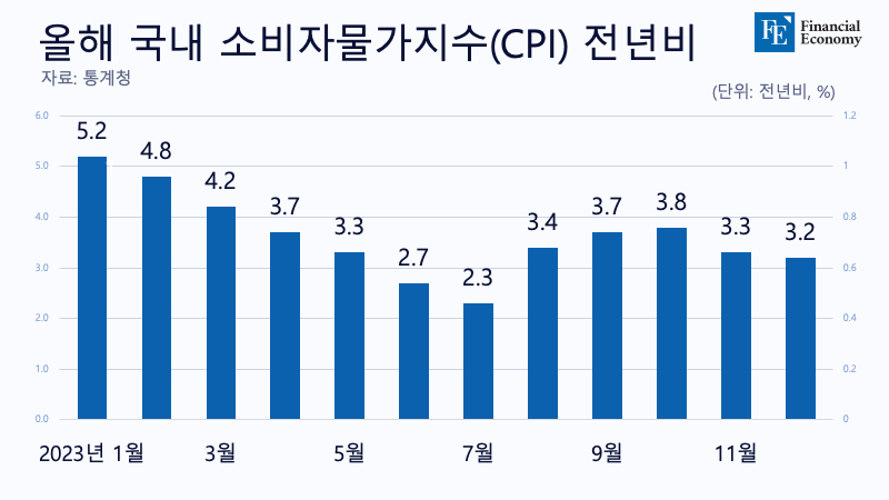 국내CPI_자체제작_20231229