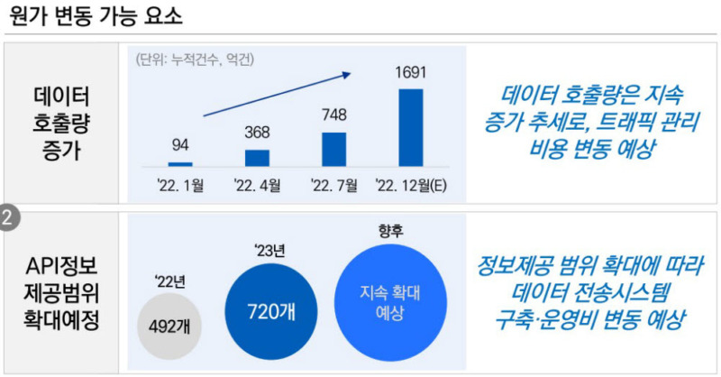 마이데이터원가변동가능요소