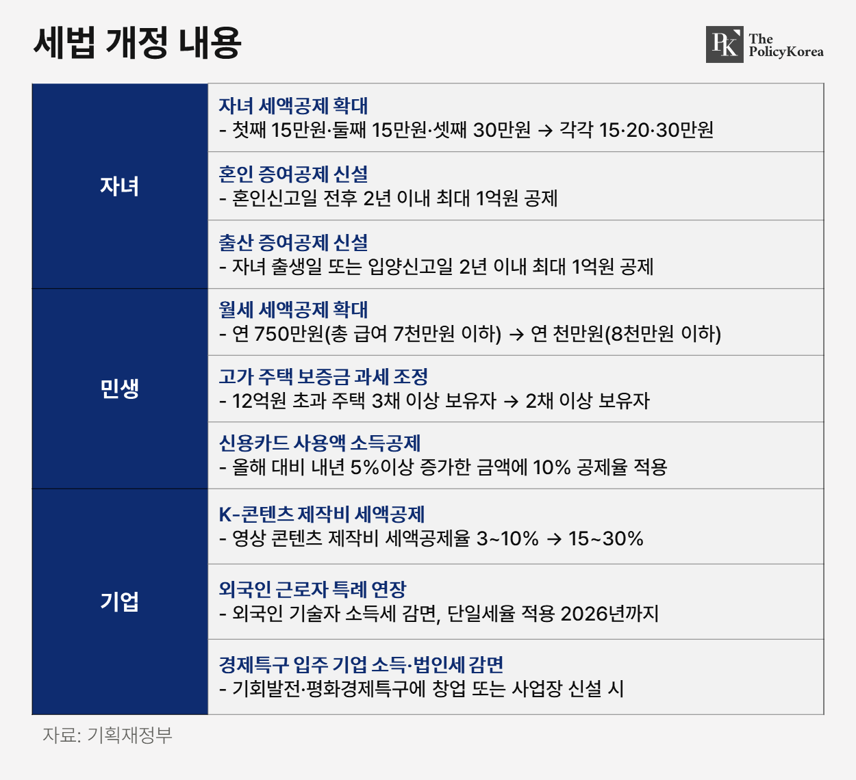 세법-개정-내용-수정본