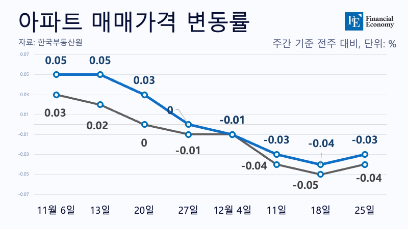 아파트매매가격_자체제작_20231229