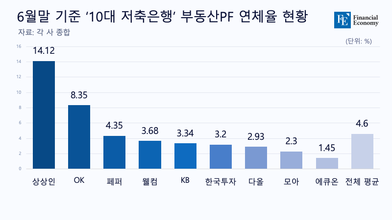 연체율