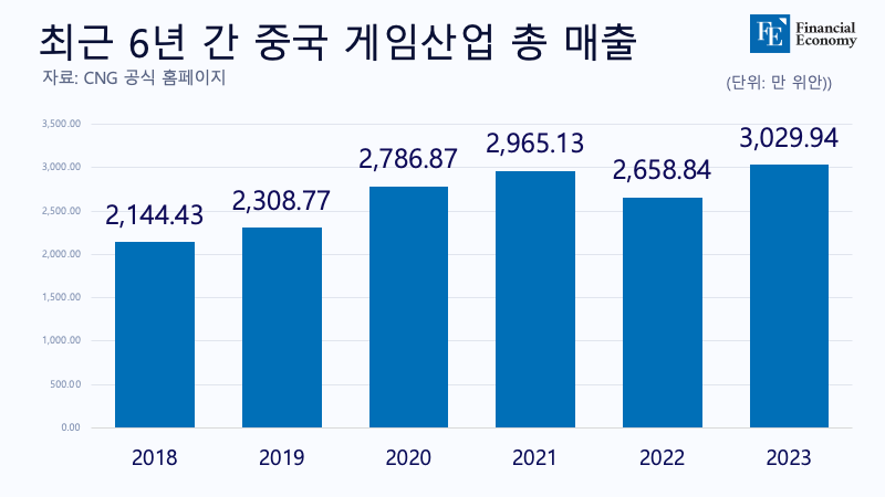 중국게임산업_자체제작_20231228