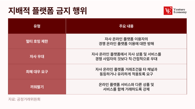 지배적플랫폼-금지행위_231221