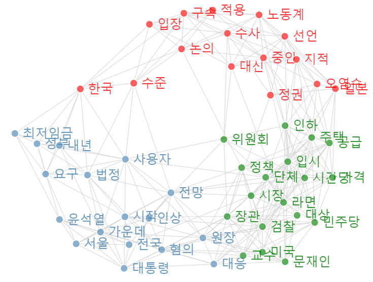 [빅데이터] 업종별 구분 안 되면 최저임금 인상은 어렵다?