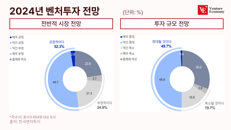 2024전망_벤처_20240102