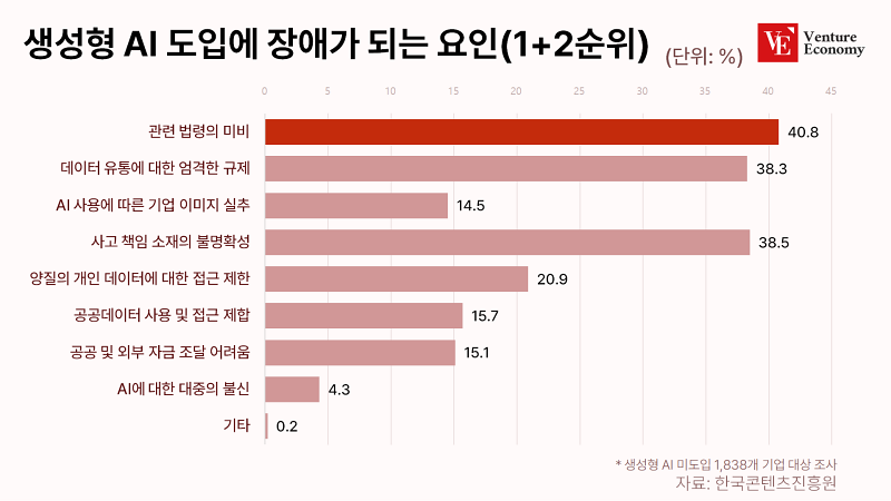 AI도입망설_벤처_20240109