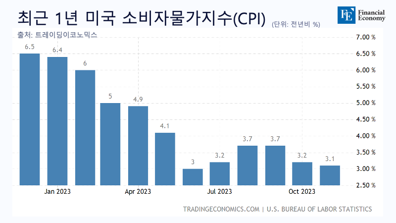 CPI_자체제작_20240105