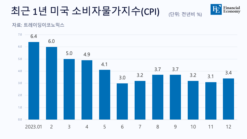 CPI_자체제작_20240112