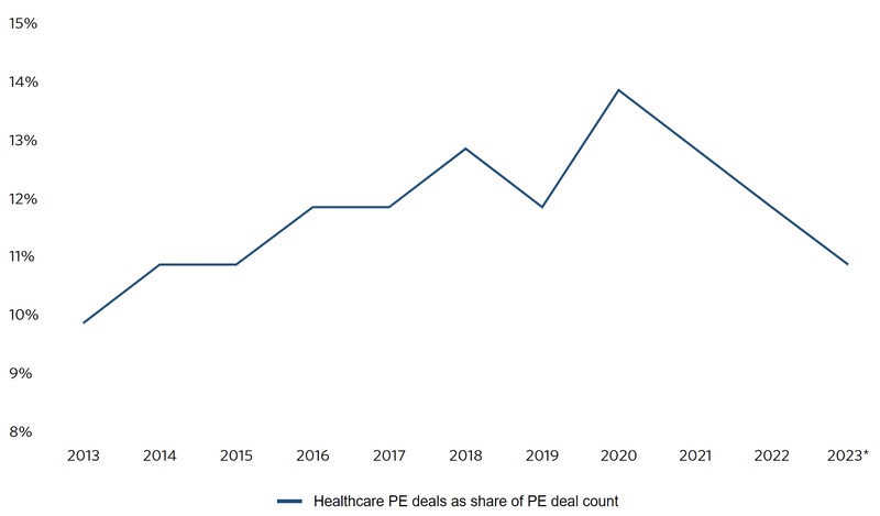 Healthcare_Pitchbook_20240115