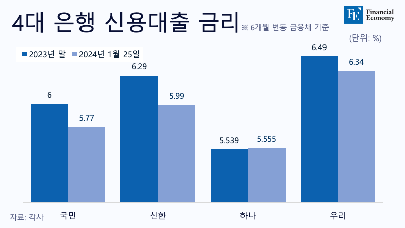 KoreaBank_20240126