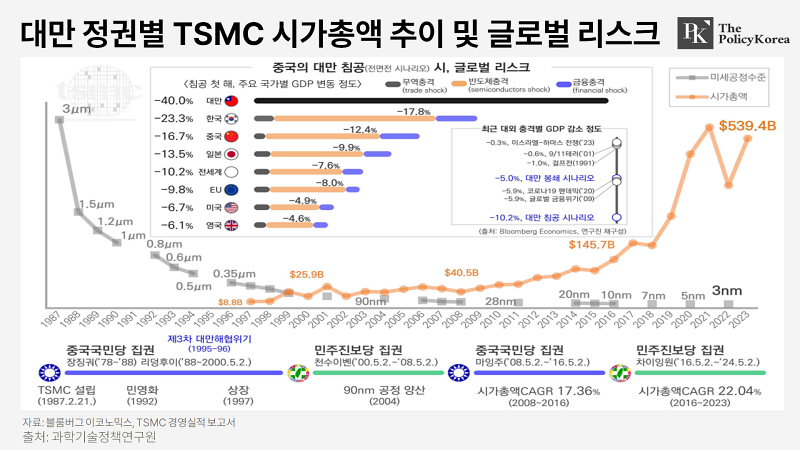 TSMC_폴리시_20240115