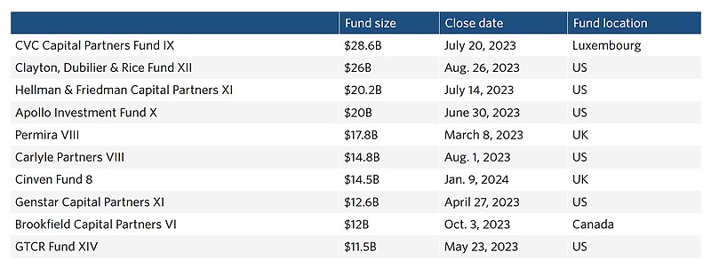 megafund_pitchbook_20240120-1