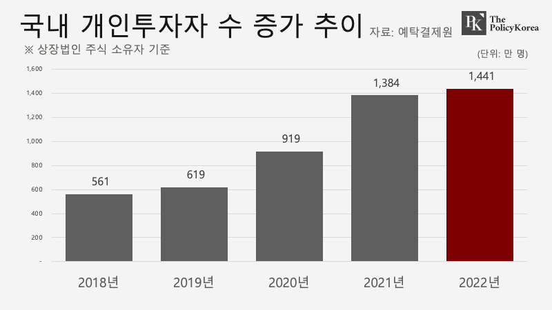 개인투자자수_자체제작_20240117