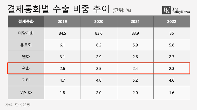 결제통화비중_자체제작_20240109