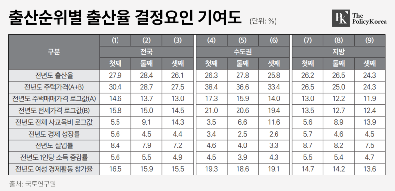 기여도_폴리시_20240104