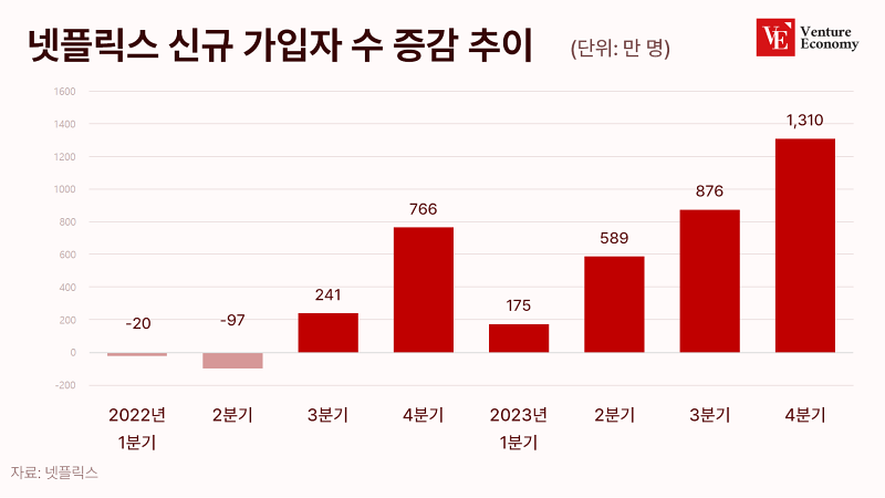 넷플_벤처_20240124-1