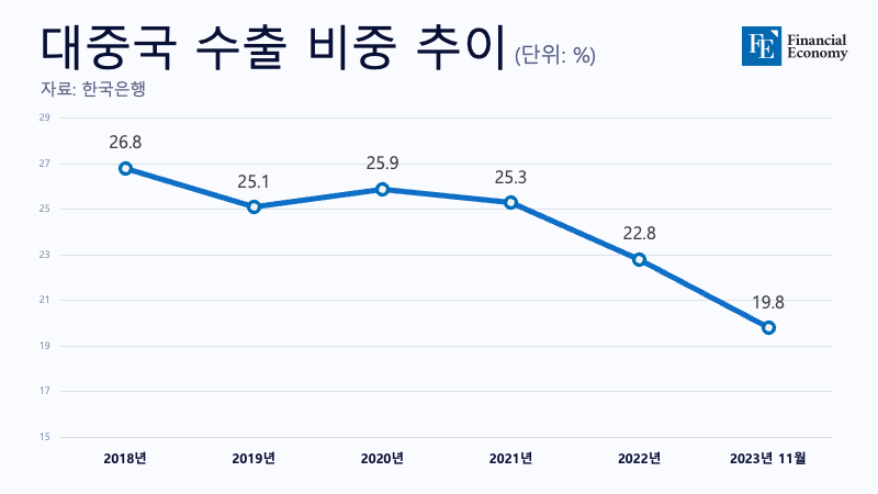 대중국수출_자체제작_20240102