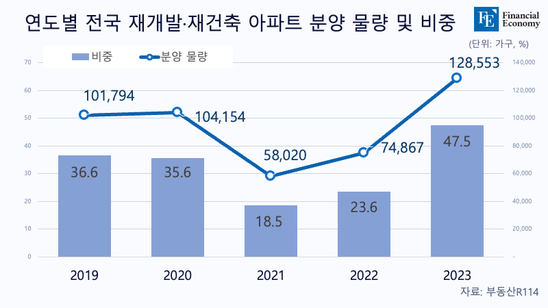 분양물량_자체제작_20240103