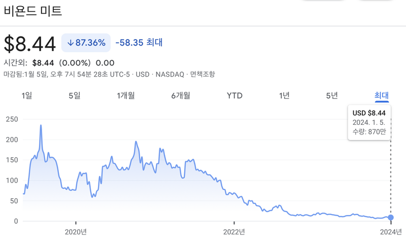 비욘드마트_구글파이낸스_20240108