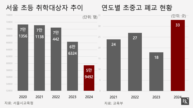 서울초등_자체제작_240104