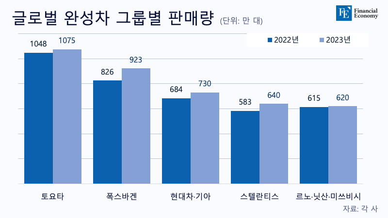 완성차판매량_자체제작_240118