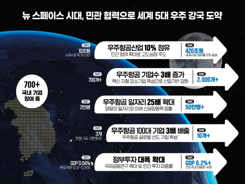 우주강국_과기정통부_20240120