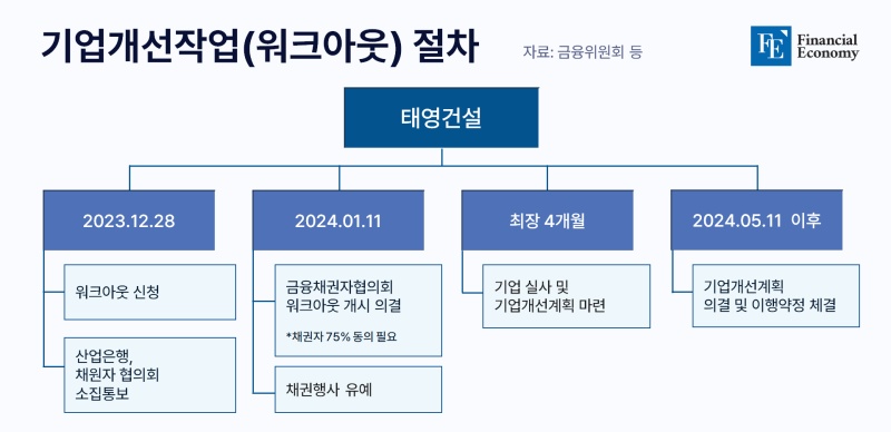 워크아웃_파이낸셜_20240103-2