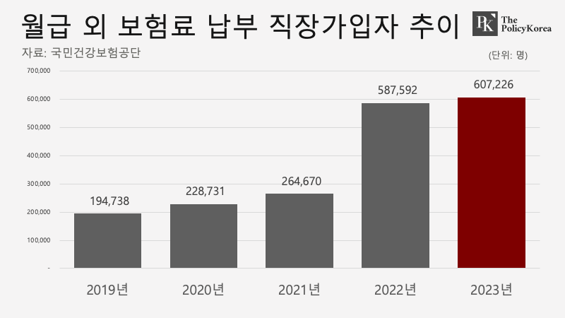 월급외보험료_자체제작_20240113