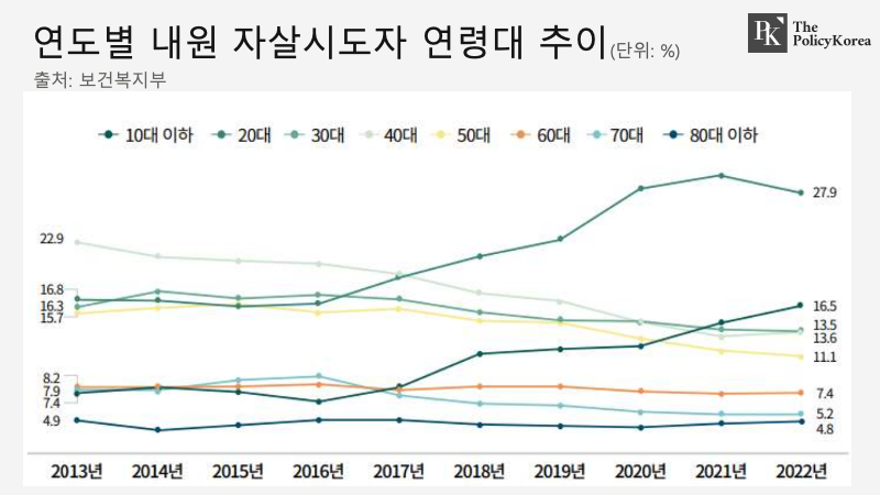 자살시도자_자체제작_20240103