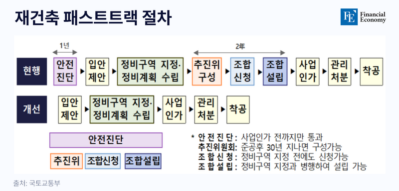 재건축_파이낸_240115