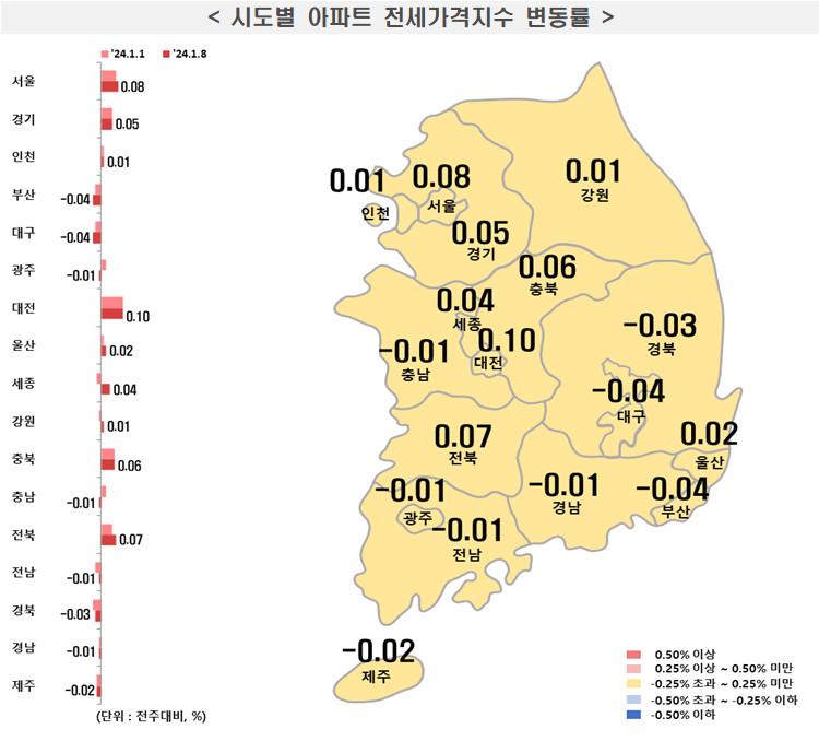 전국아파트전세_한국부동산원_20240112