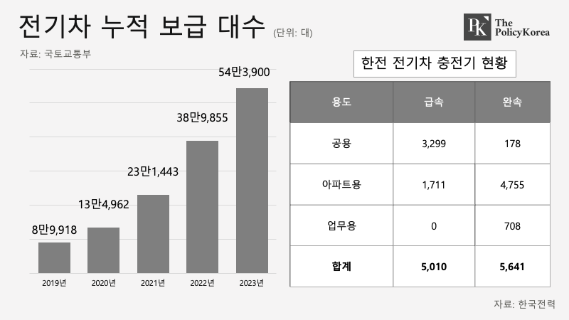 전기차누적보급_자체제작_20240108