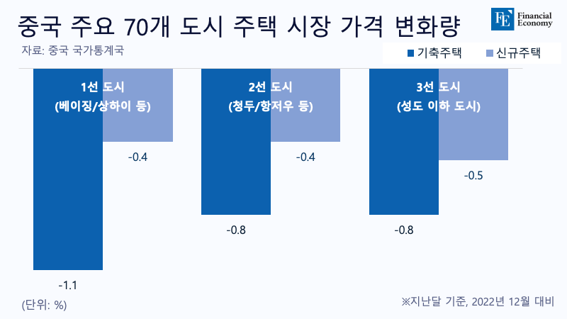 중국주택가격_자체제작_20240119-1