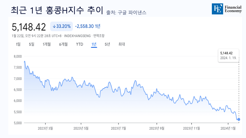 최근1년H지수_자체제작_20240122