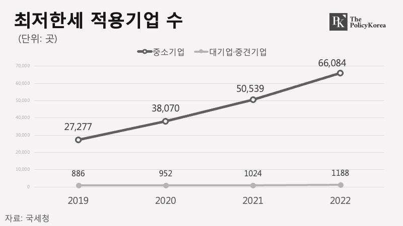 최저한세-적용기업-수_폴리시_20240124