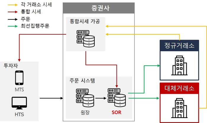 코스콤-SOR솔루션-개념도_코스콤_20240104