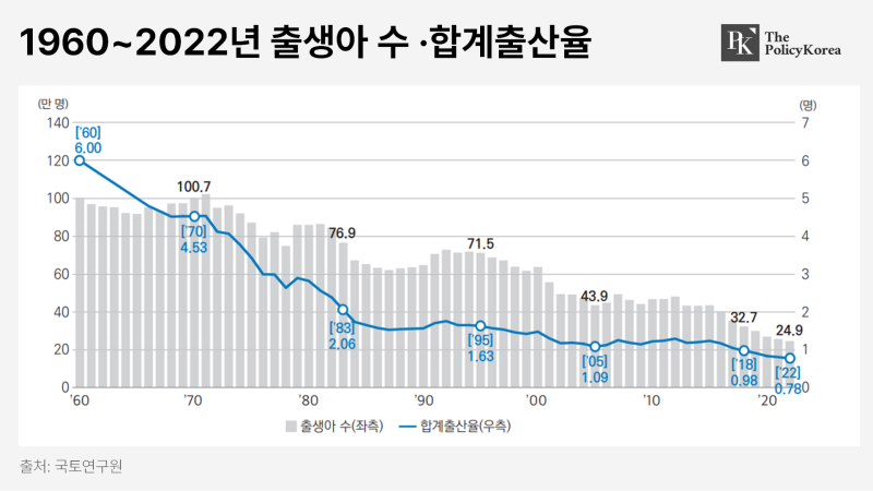 합계출산_폴리시_20240104