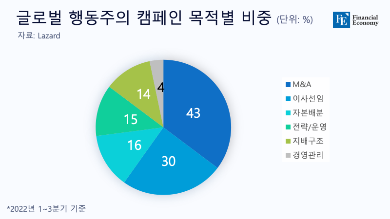 행동주의펀드2_자체제작_20240109