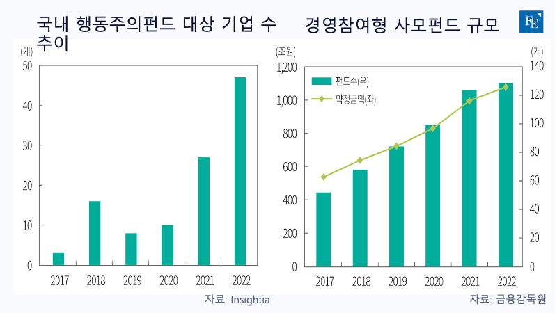 행동주의펀드_자체제작_20240109