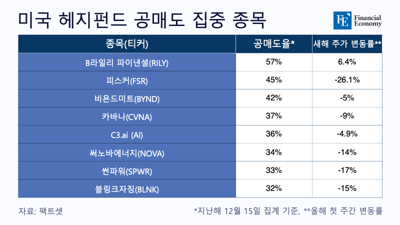 헤지펀드공매도_자체제작_20240108