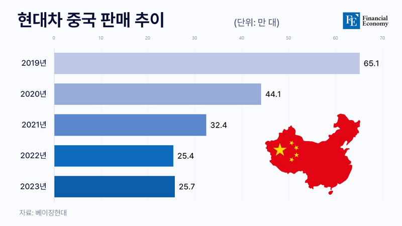 현대차_파이낸_20240117