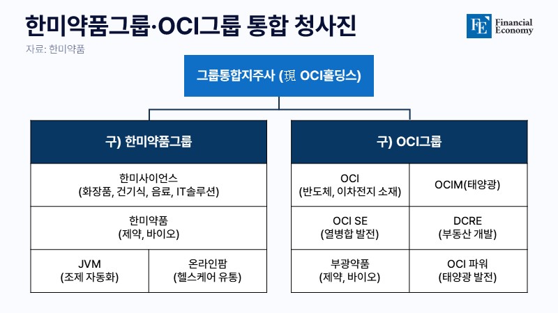 HanmiPharmaOCI_BluePrint