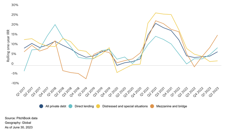 Mezzanine_pitchbook_20240222