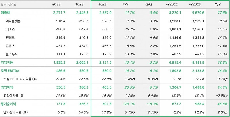 NAVER_VE_20240206