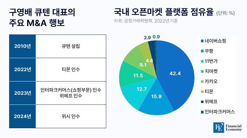 Qooten_graph_20240214