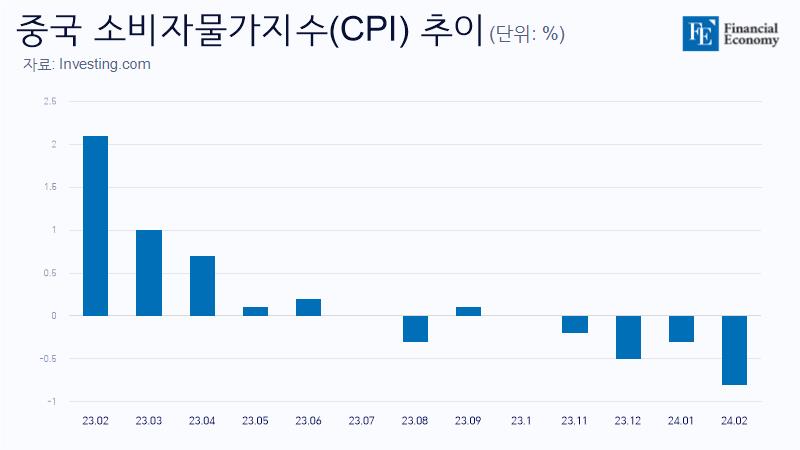chinaCPI_20240208jpg-1